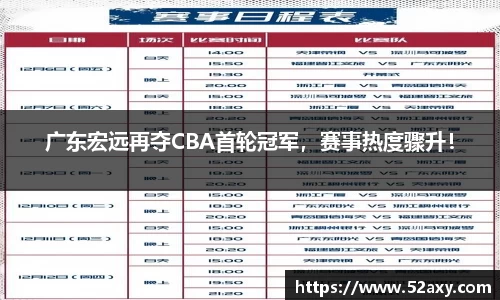 广东宏远再夺CBA首轮冠军，赛事热度骤升！