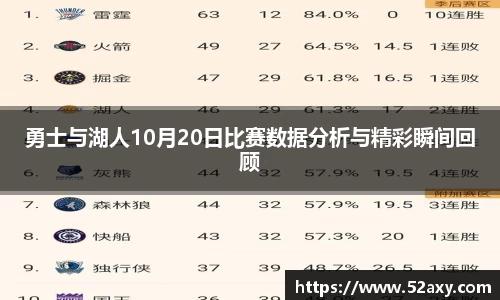 勇士与湖人10月20日比赛数据分析与精彩瞬间回顾